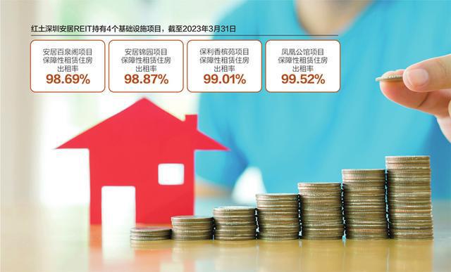 保障性租赁住房REITs收益高?