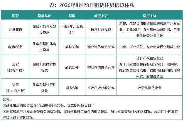 828新政深度解读:住房租赁从政策驱动转向资本闭环驱动