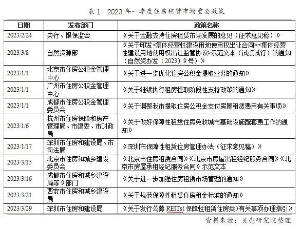 2023年一季度中国住房租赁市场发展报告