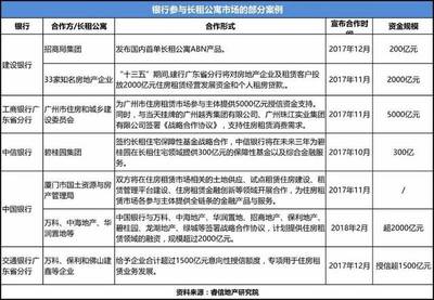 长租公寓有哪些花式融资法?为啥投资方们要积极进场?